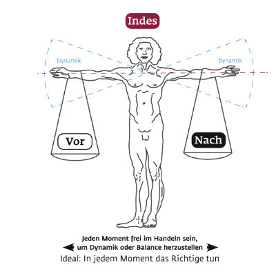 balance-achtsamkeit-kommunikation2.1